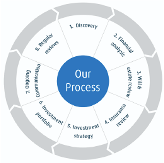 process graph