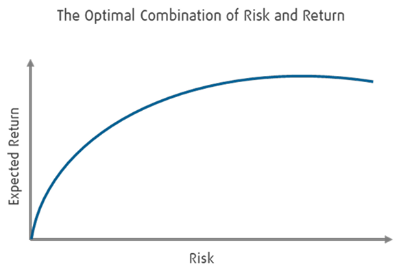Strategic Portfolio Management graph