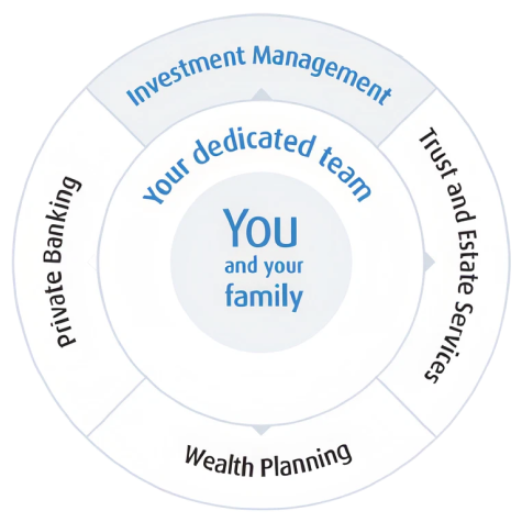 wealth approach graph